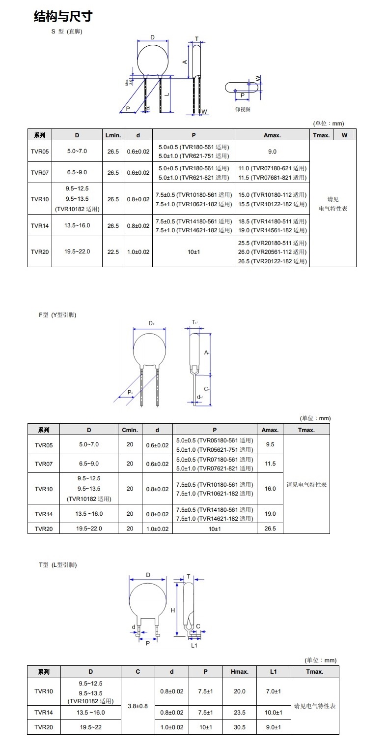 压敏电阻结构图