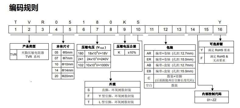 压敏电阻编号规则