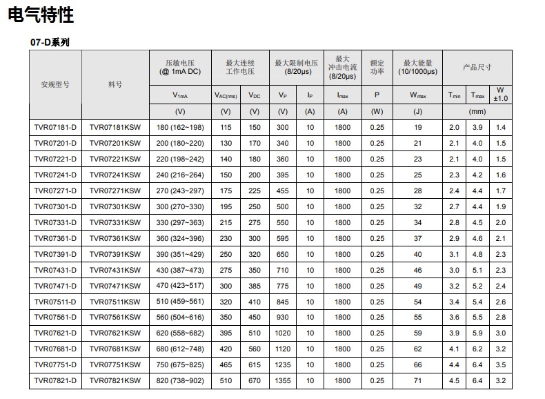 压敏电阻电气特性