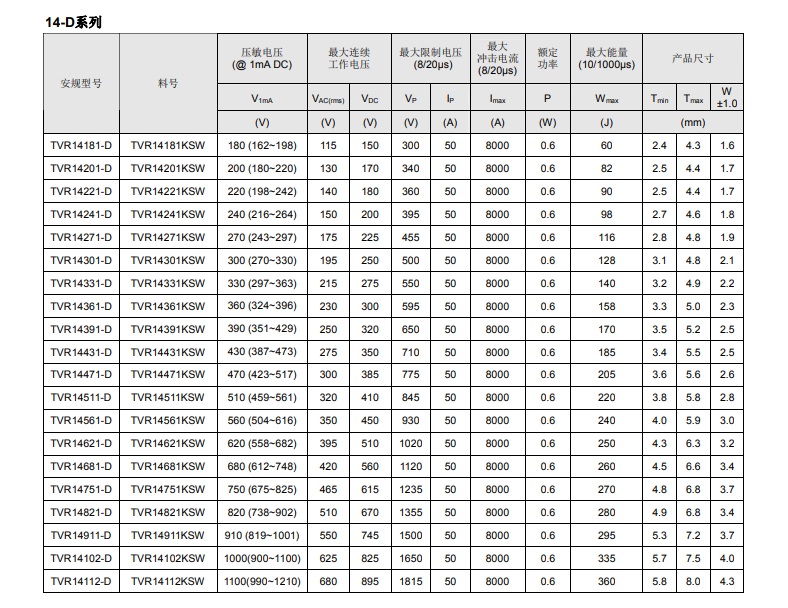 压敏电阻电气特性