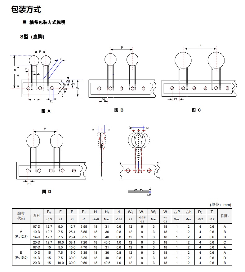 压敏电阻包装方式