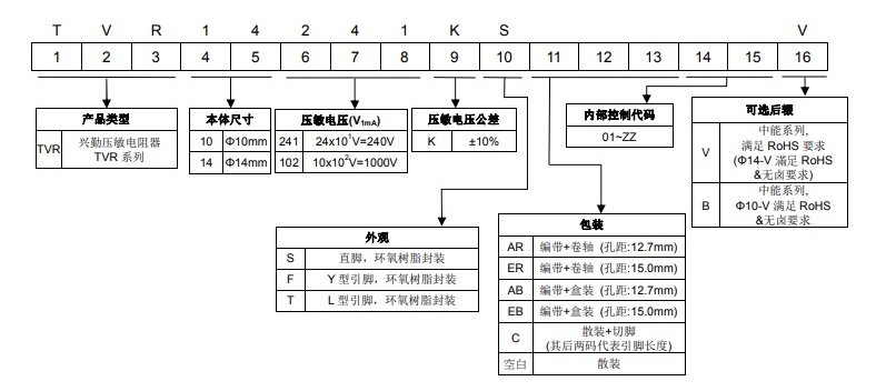 压敏电阻编码规则