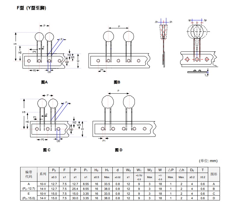 压敏电阻包装方式