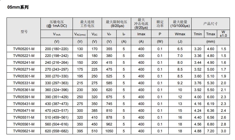 压敏电阻电气特性