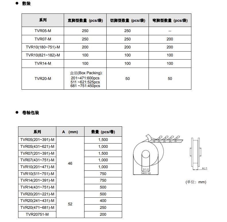 压敏电阻数量