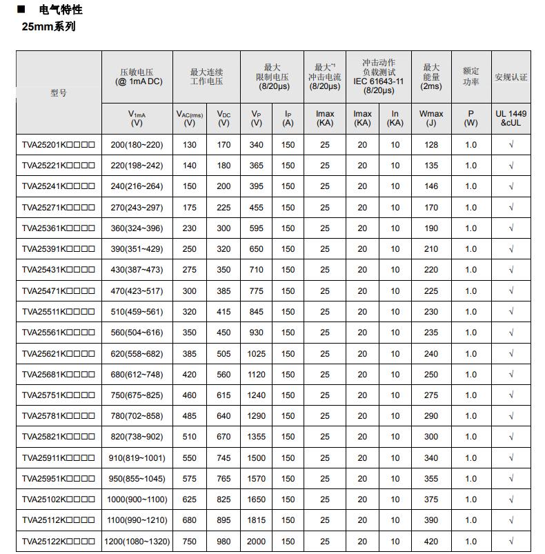 压敏电阻电气特性