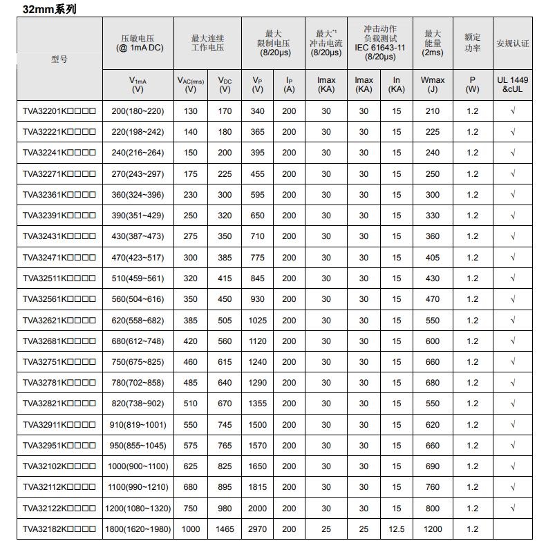 压敏电阻电气特性