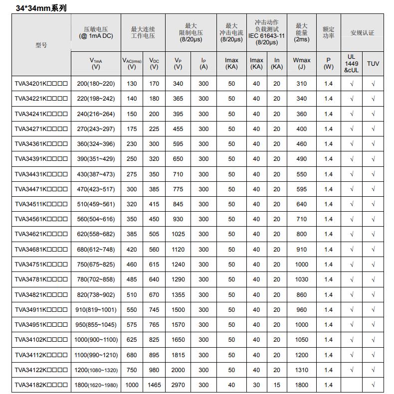 压敏电阻电气特性