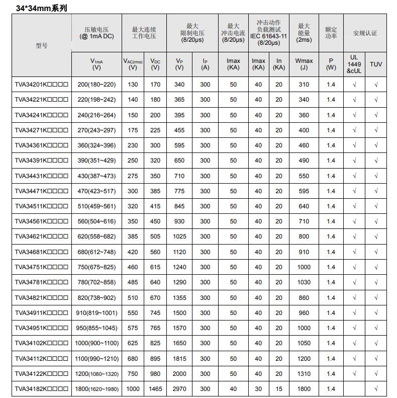 压敏电阻电气特性