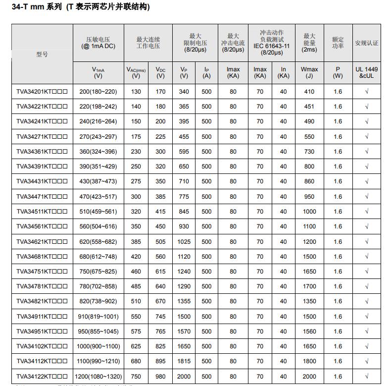 压敏电阻电气特性