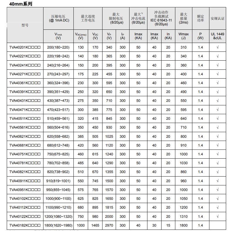 压敏电阻电气特性