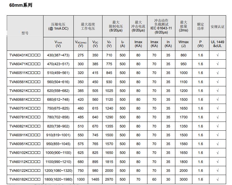 压敏电阻电气特性