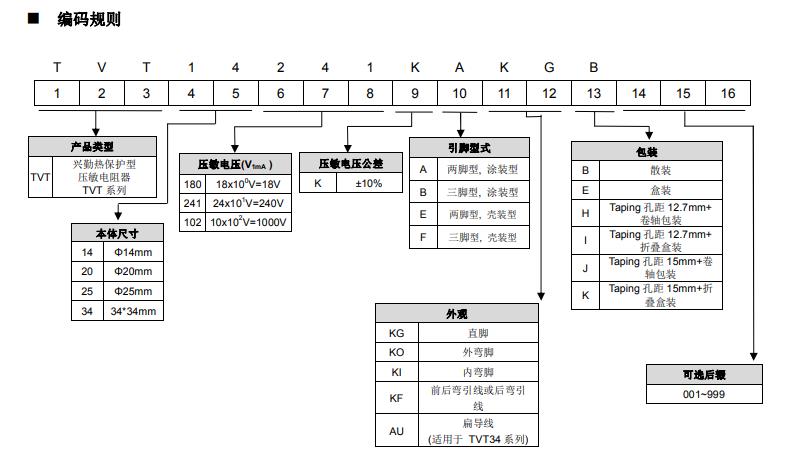 压敏电阻编码规则