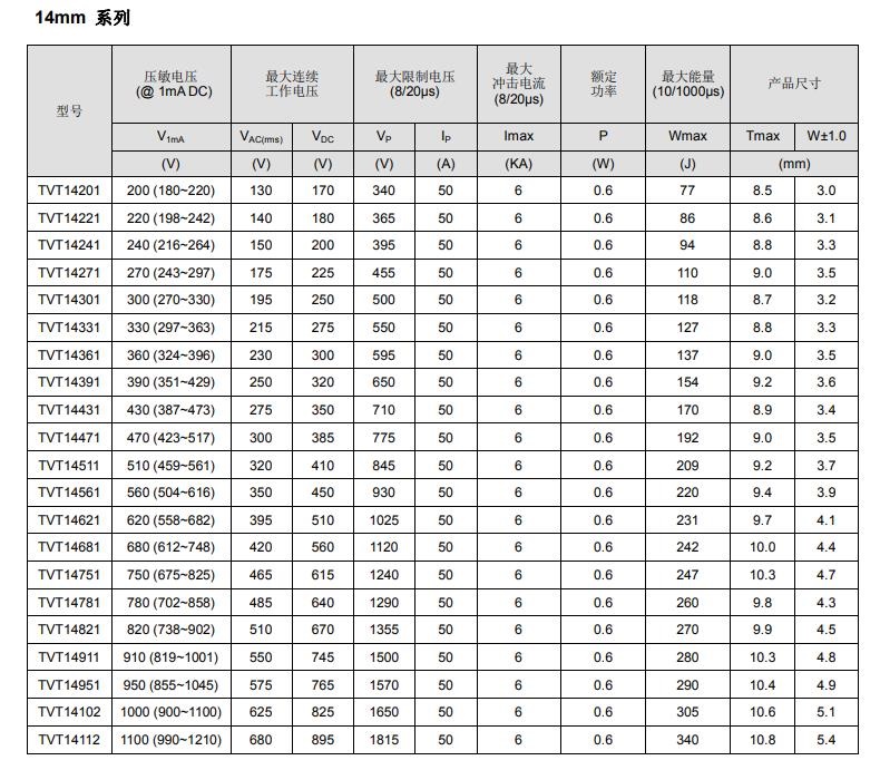 压敏电阻电气特性