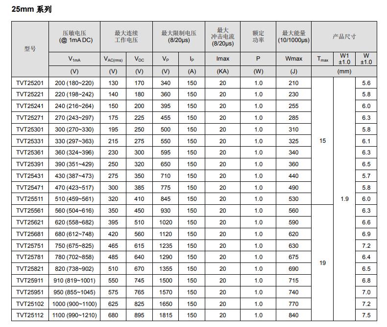 压敏电阻电气特性