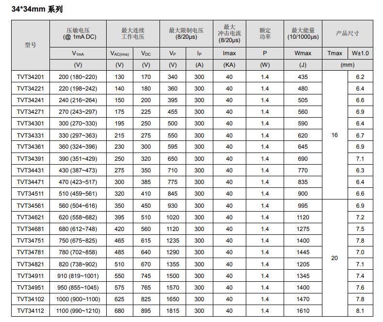 压敏电阻电气特性