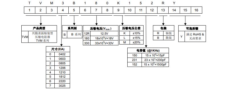 压敏电阻编码规则