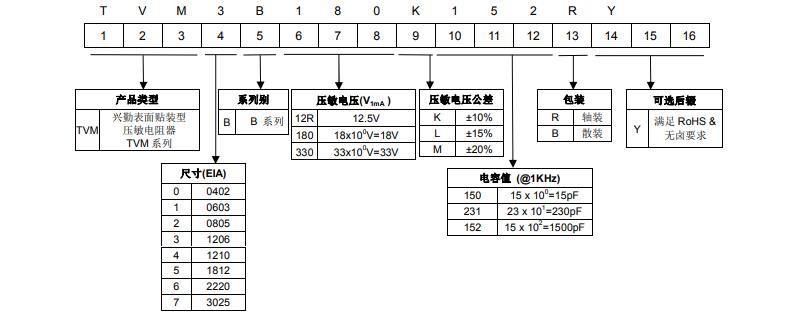 压敏电阻编码规则