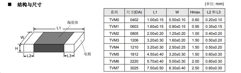 压敏电阻结构