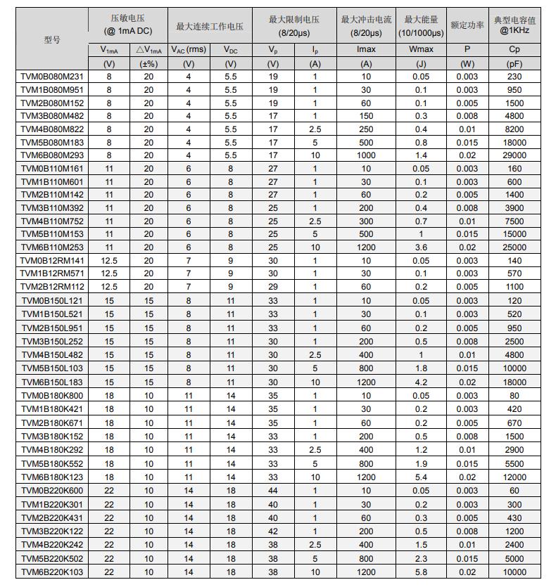 压敏电阻电气特性