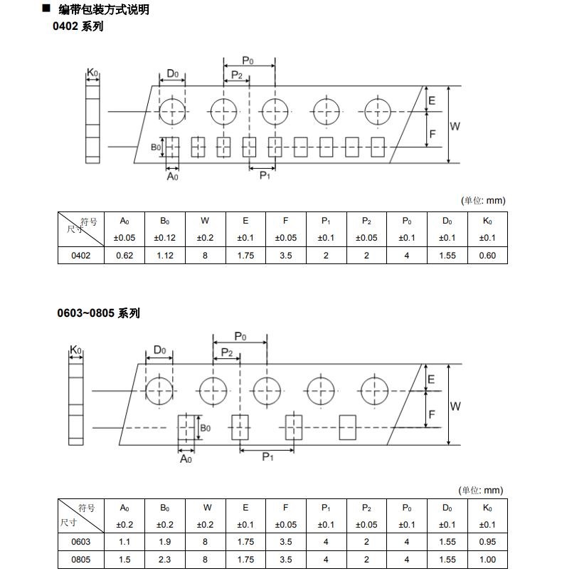 压敏电阻包装方式