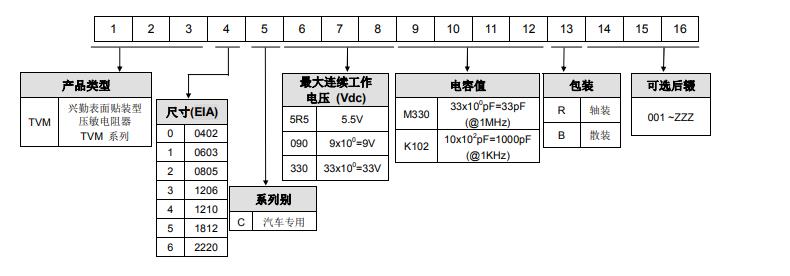 压敏电阻编码规则