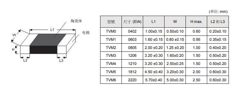 压敏电阻结构