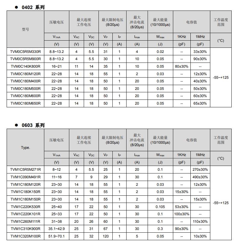 压敏电阻电气性能