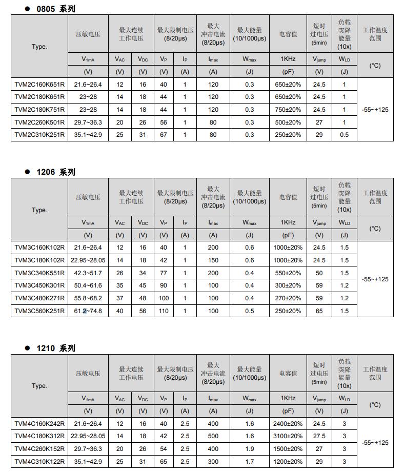 压敏电阻电气性能