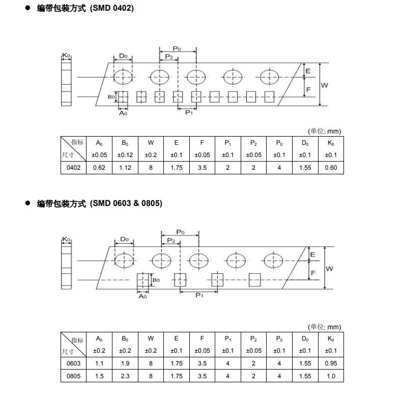 压敏电阻包装方式