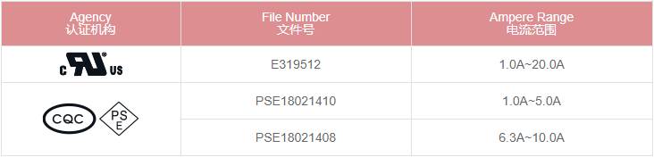 保险丝认证信息