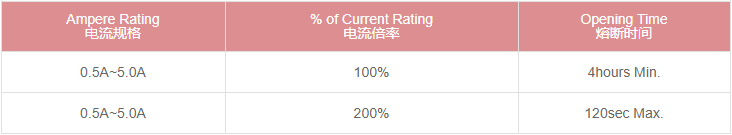 保险丝电气特性