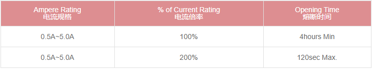 保险丝电气特性