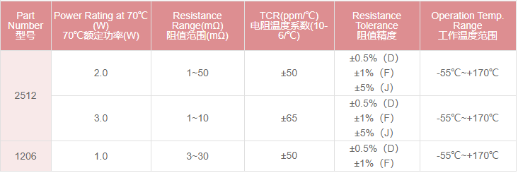 电气规格