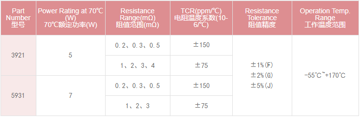 电气规格