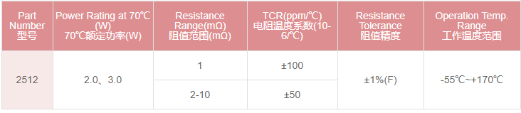 电气规格