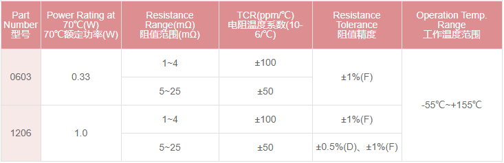 电气规格