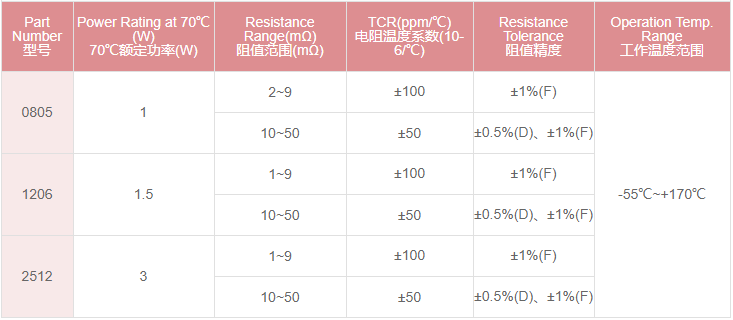 电气规格