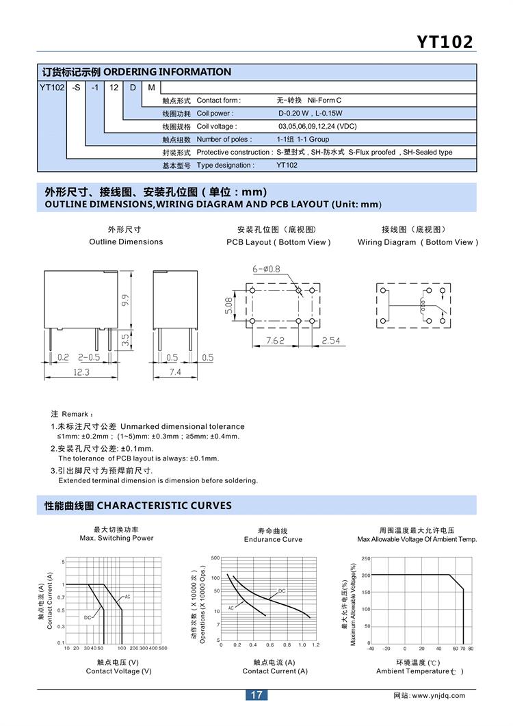 规格参数