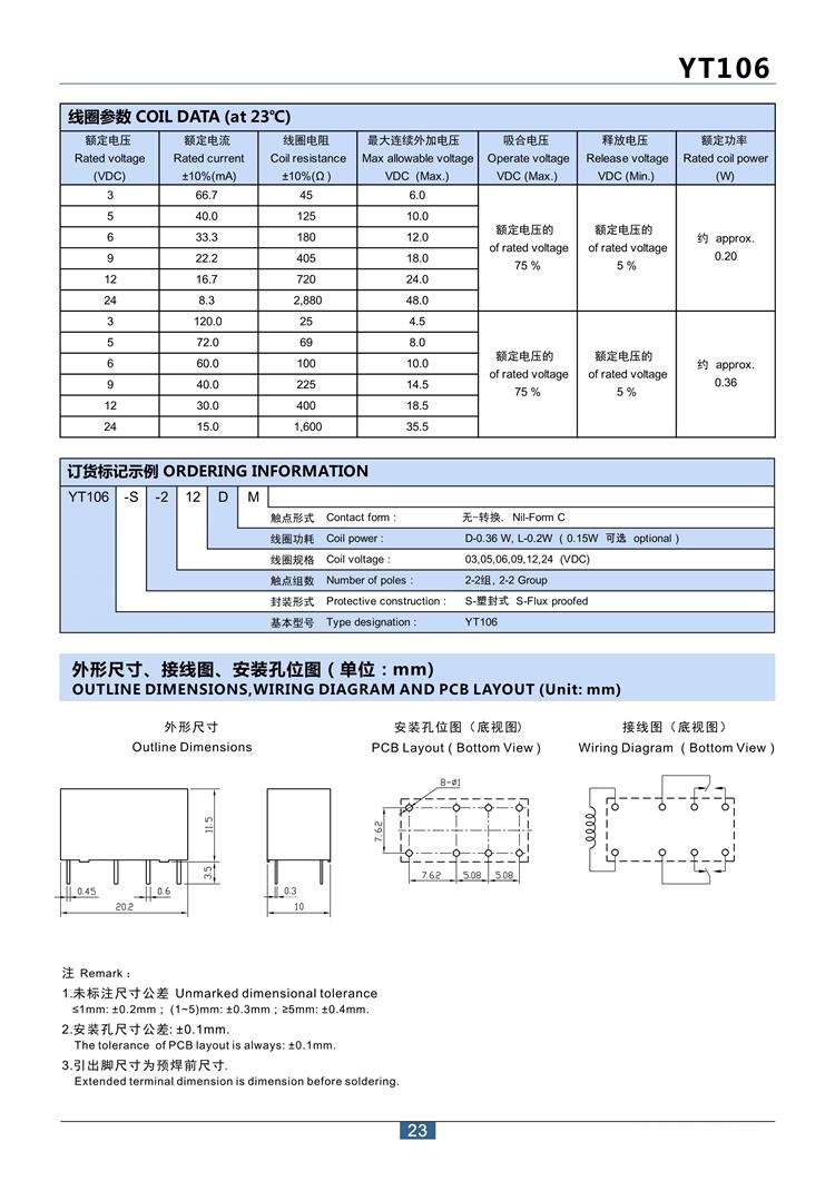 规格参数