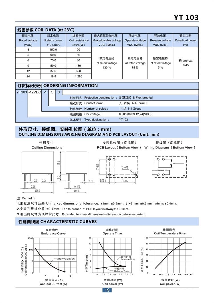 规格参数