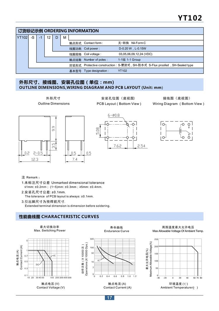 规格参数