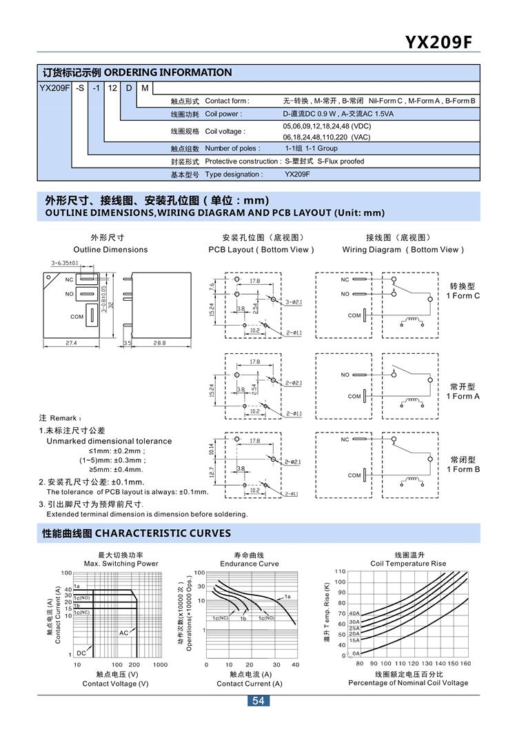 规格参数