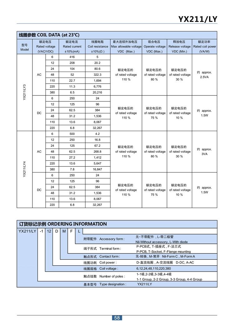 规格参数