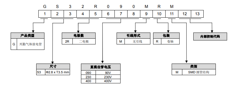 编码规则