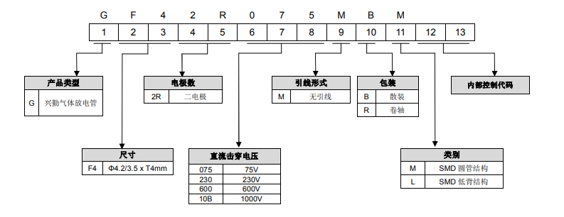 编码规则