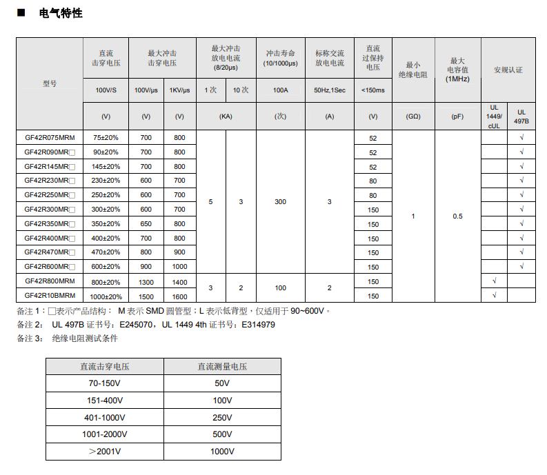 电气特性