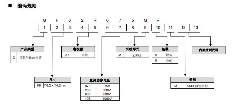 编码规则