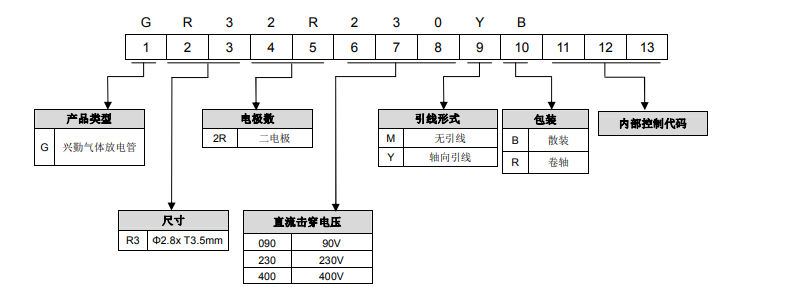 编码规则