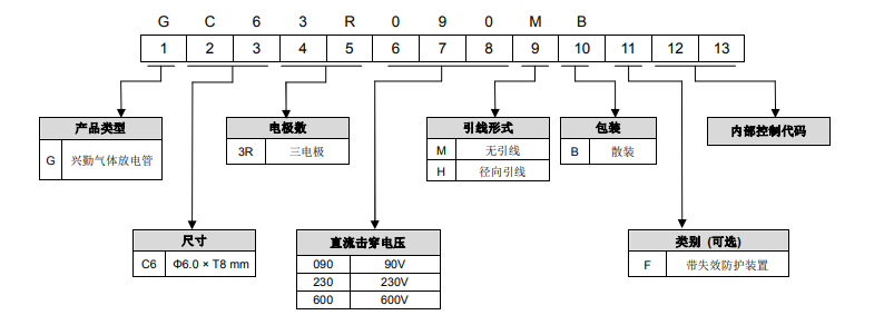 编码规则